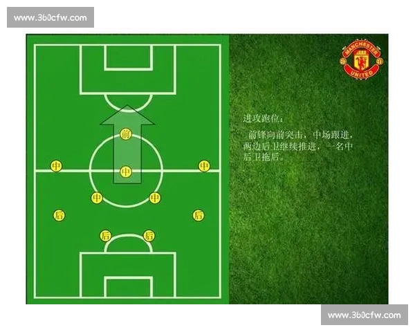 从基础到进阶全面解析现代足球技术训练体系与比赛实战应用方案