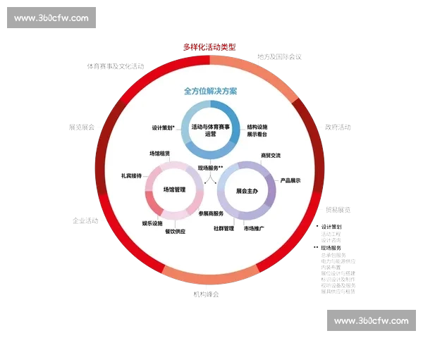 体育产业创新发展趋势与多元化商业模式研究分析
